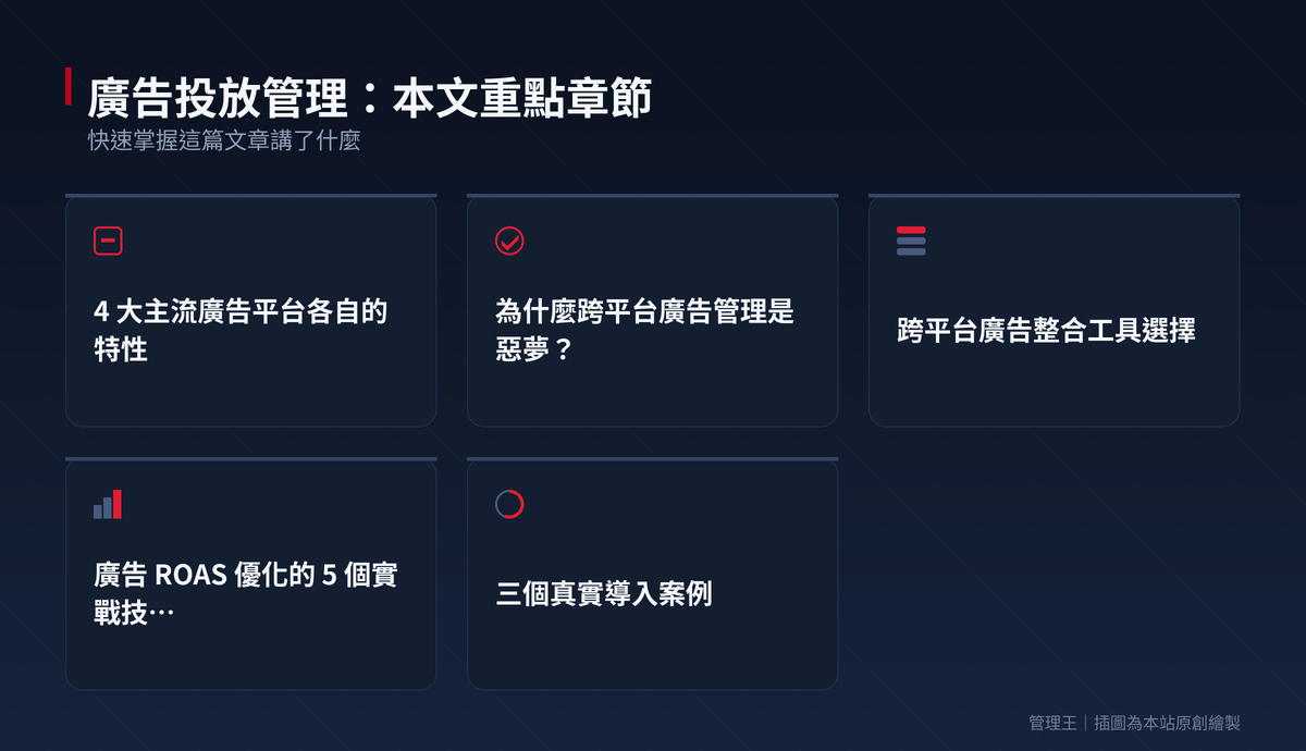 五個平台的廣告帳單兜不起來?2026 台灣中小企業廣告投放管理實戰(Google Ads、Meta、LINE 完整比較)：本文重點章節一覽