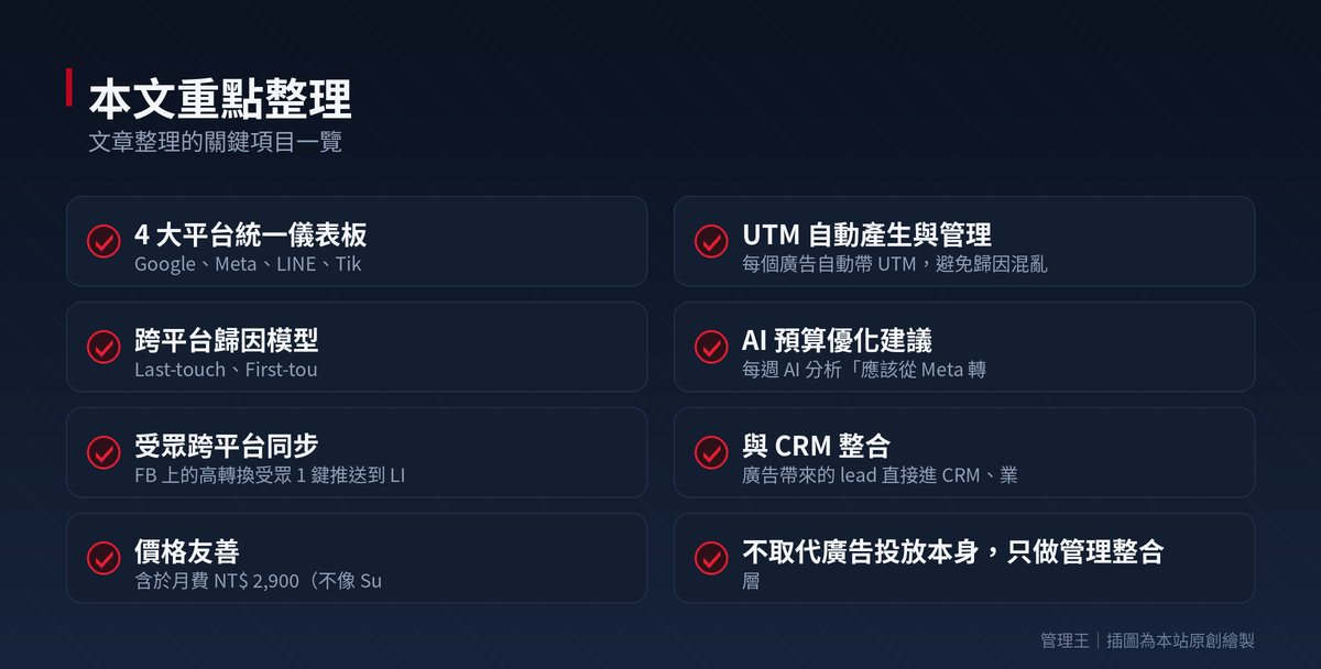 五個平台的廣告帳單兜不起來?2026 台灣中小企業廣告投放管理實戰(Google Ads、Meta、LINE 完整比較)：本文重點整理