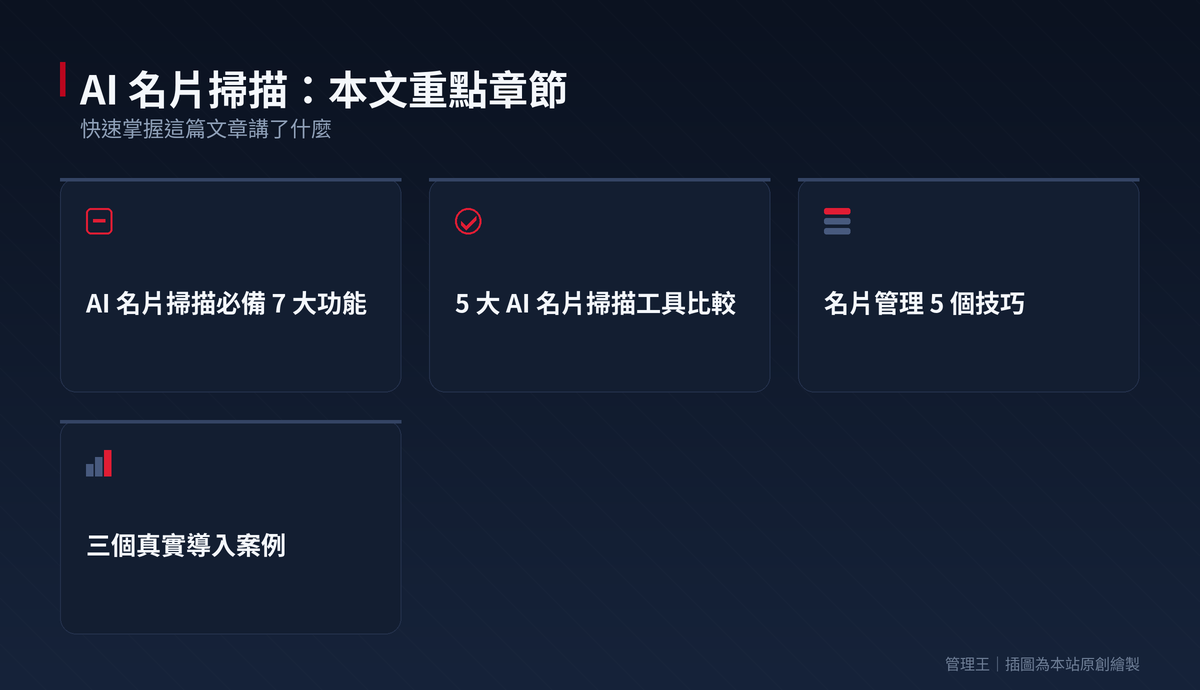 AI 名片掃描工具怎麼挑?CamCard、Microsoft Lens、ScanBizCards、管理王實測（2026）：本文重點章節一覽