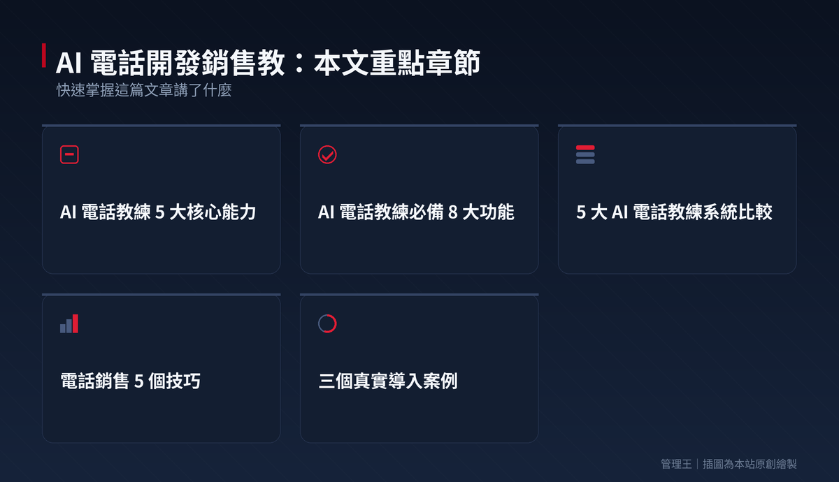 AI 電話銷售教練選擇指南：實戰提升成交率的關鍵利器：本文重點章節一覽