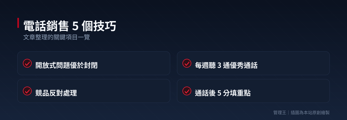 AI 電話銷售教練選擇指南：實戰提升成交率的關鍵利器：本文重點整理
