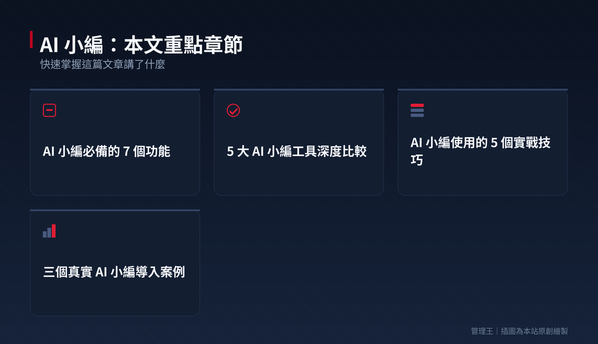 AI 小編怎麼選?2026 台灣社群行銷工具實戰指南(Jasper、Copy.ai、管理王比較)：本文重點章節一覽