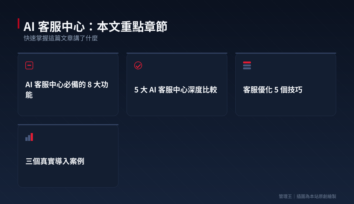 AI 客服中心怎麼挑？2026 台灣多通路客服實戰全解析（Zendesk、Intercom、Freshdesk、Tidio、管理王比較）：本文重點章節一覽
