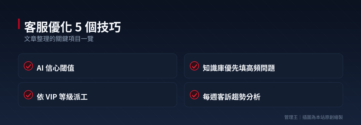 AI 客服中心怎麼挑？2026 台灣多通路客服實戰全解析（Zendesk、Intercom、Freshdesk、Tidio、管理王比較）：本文重點整理