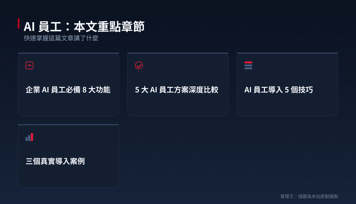 AI 員工怎麼選?2026 台灣中小企業導入實戰(ChatGPT、Claude、Gemini、Microsoft Copilot、管理王比較)：本文重點章節一覽