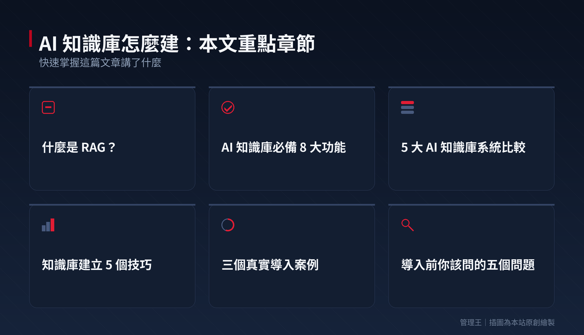 AI 知識庫建立指南：如何用 RAG 打造智慧型公司資源中心：本文重點章節一覽