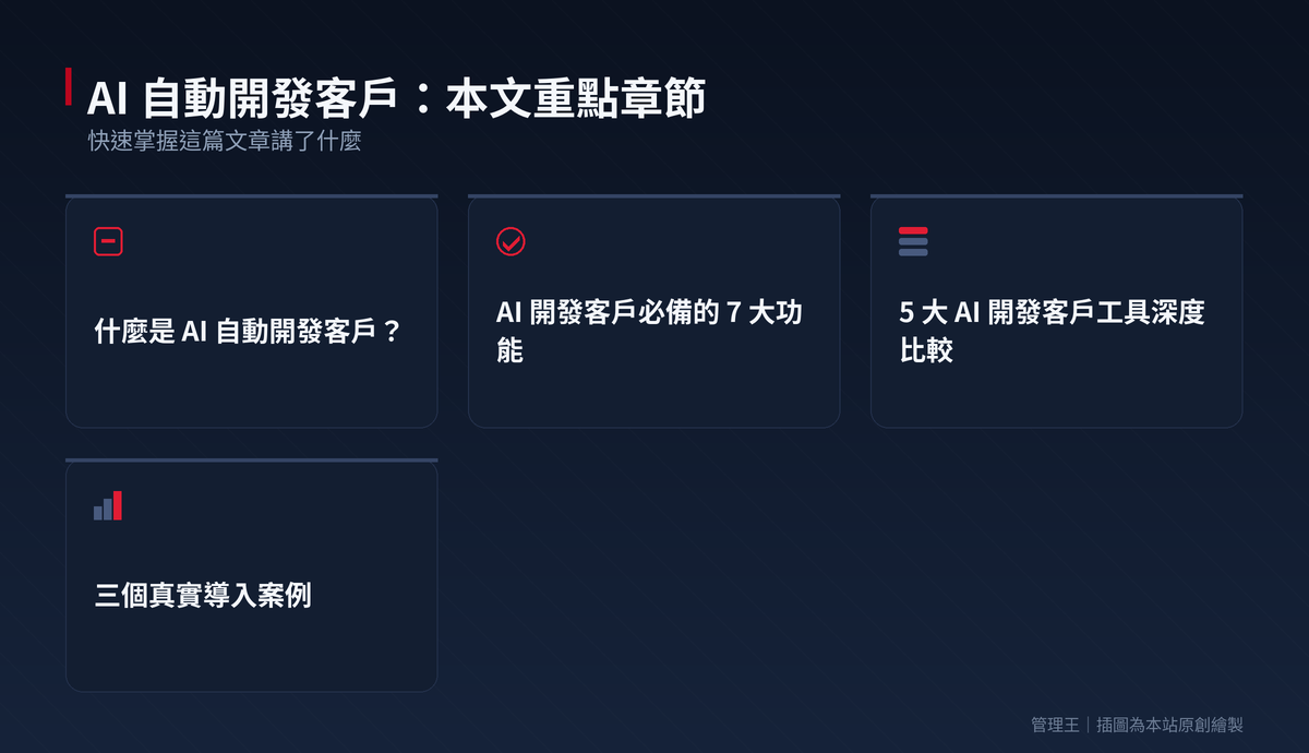 AI 自動化客戶開發策略：2026 年 B2B 企業指南：本文重點章節一覽