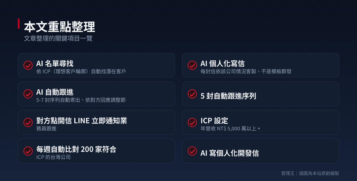 AI 自動化客戶開發策略：2026 年 B2B 企業指南：本文重點整理