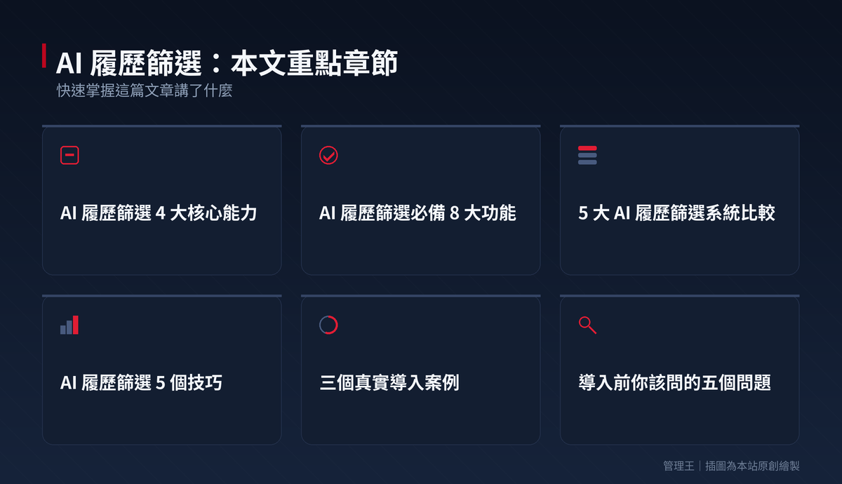 一個職缺收 280 份履歷?2026 台灣 HR 的 AI 履歷篩選實戰選型（HireVue、Pymetrics、Greenhouse、Manatal、管理王比較）：本文重點章節一覽