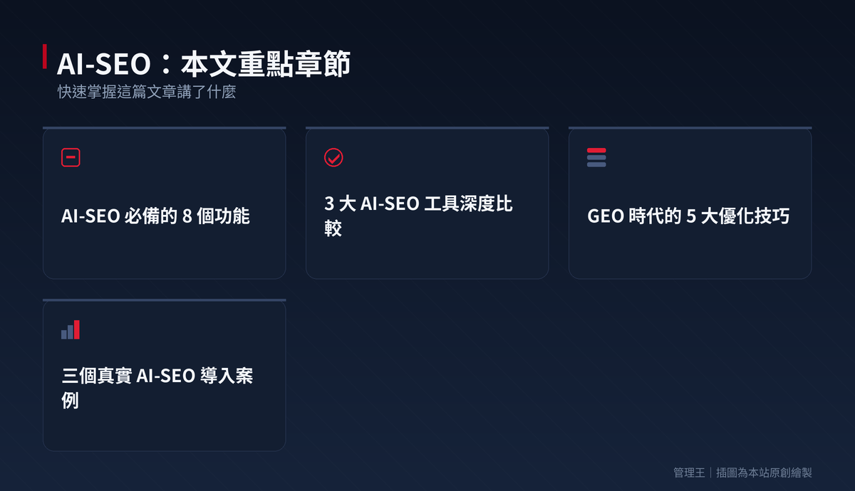 排名沒掉流量卻蒸發?2026 台灣中小企業 AI-SEO 實戰指南(Ahrefs、SEMrush、管理王比較)：本文重點章節一覽