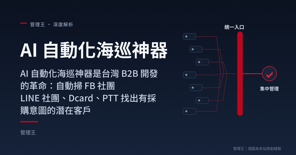 AI 自動化海巡神器怎麼用?2026 台灣 B2B 社群挖掘開發實戰(自動抓 FB 社團採購意圖客戶)