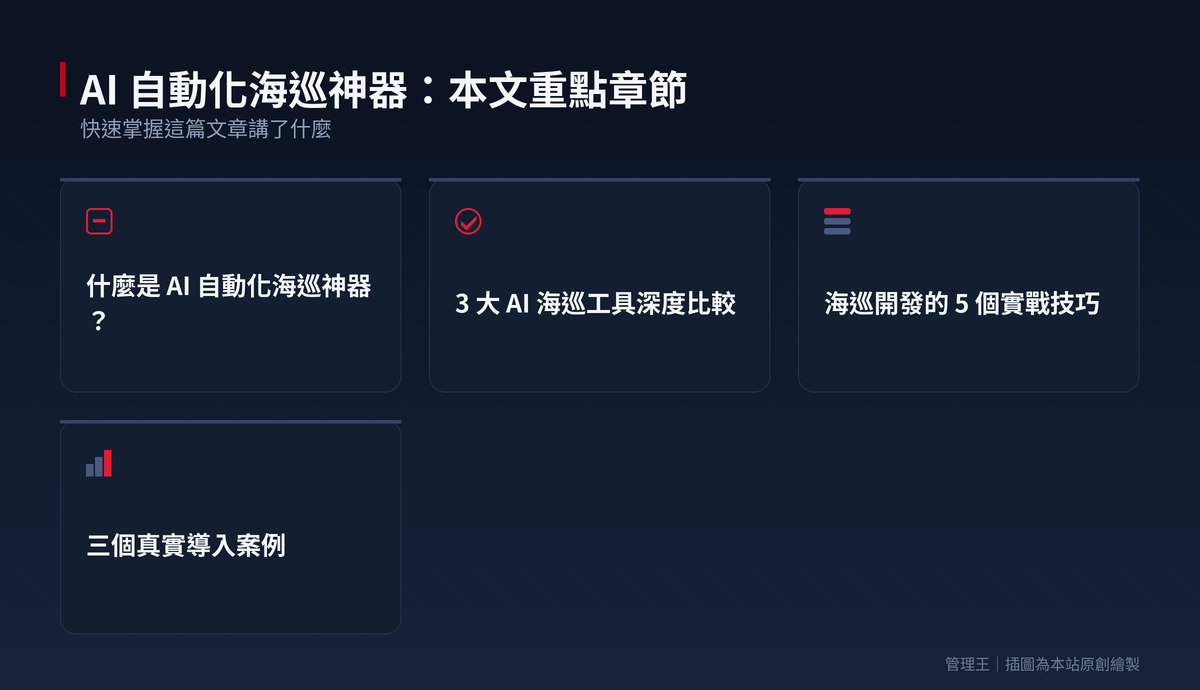 AI 自動化海巡神器怎麼用?2026 台灣 B2B 社群挖掘開發實戰(自動抓 FB 社團採購意圖客戶)：本文重點章節一覽