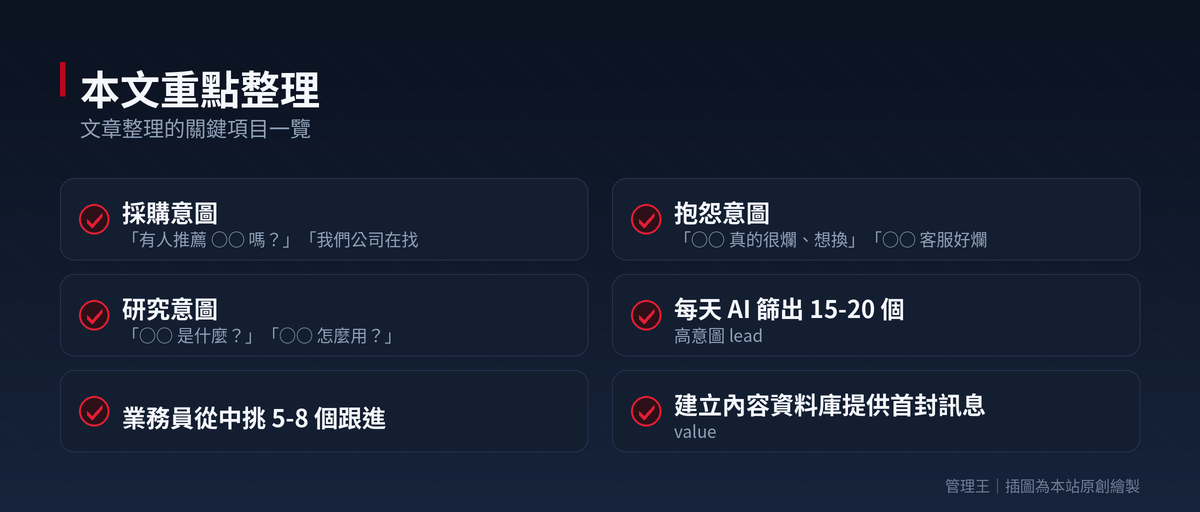 AI 自動化海巡神器怎麼用?2026 台灣 B2B 社群挖掘開發實戰(自動抓 FB 社團採購意圖客戶)：本文重點整理
