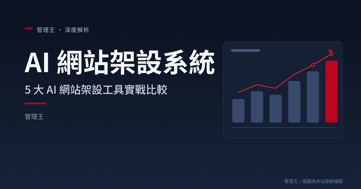 ¿Cómo elegir el sistema AI para crear sitios web? Guía práctica para sitios web corporativos en Taiwán 2026 (Comparativa Wix AI, Hostinger AI, Framer y 企管王)