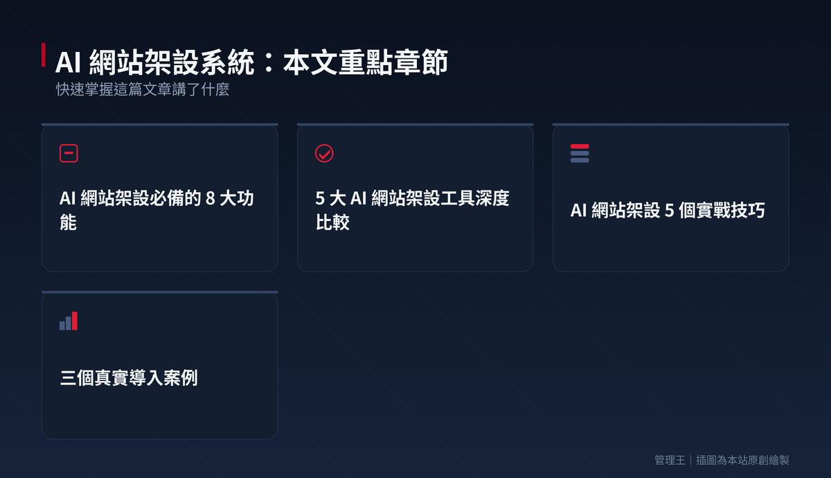 AI 網站架設怎麼選？2026 台灣企業官網實戰指南(Wix AI、Hostinger、Framer、管理王比較)：本文重點章節一覽