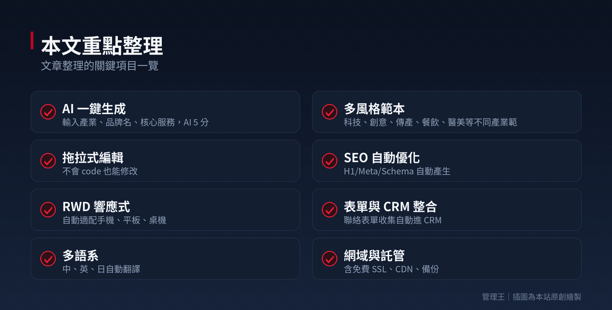 AI 網站架設怎麼選？2026 台灣企業官網實戰指南(Wix AI、Hostinger、Framer、管理王比較)：本文重點整理