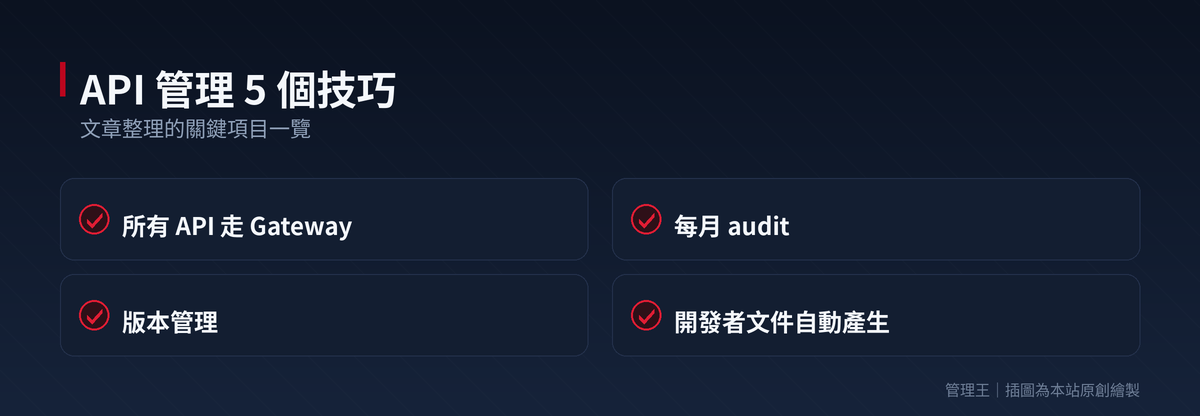 導入後改善：客戶支援量減 60%、合作夥伴管理成本減 70%、API 變現每月增加 50 萬、修復時間減 65%、資料一致性增 90%、訂單錯誤減 80%