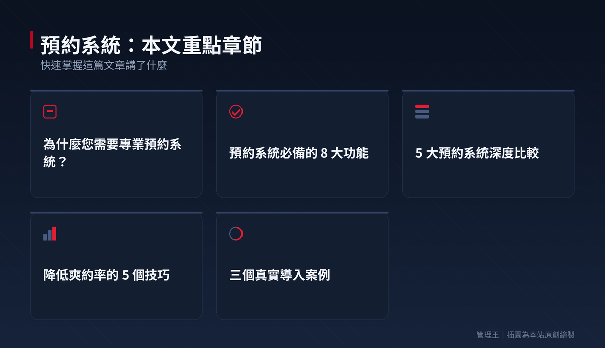 2026 預約系統怎麼選?服務業實戰全攻略(Calendly、SimplyBook、管理王一次比較)：本文重點章節一覽