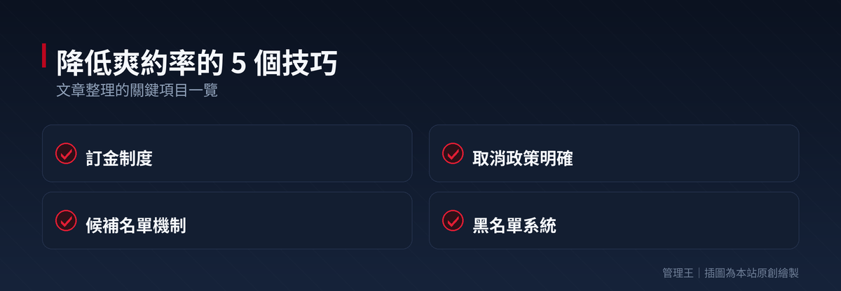 2026 預約系統怎麼選?服務業實戰全攻略(Calendly、SimplyBook、管理王一次比較)：本文重點整理