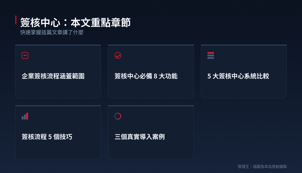 2026 台灣企業數位簽核指南：選擇最適合的簽核中心系統（Kissflow、Cflow、管理王比較）：本文重點章節一覽