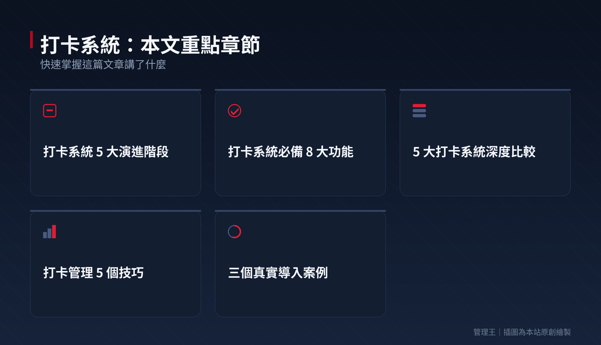 打卡系統怎麼選?防代打與勞基法加班全解析(uPass、Easyflow、麗暘、管理王 5 大比較)：本文重點章節一覽