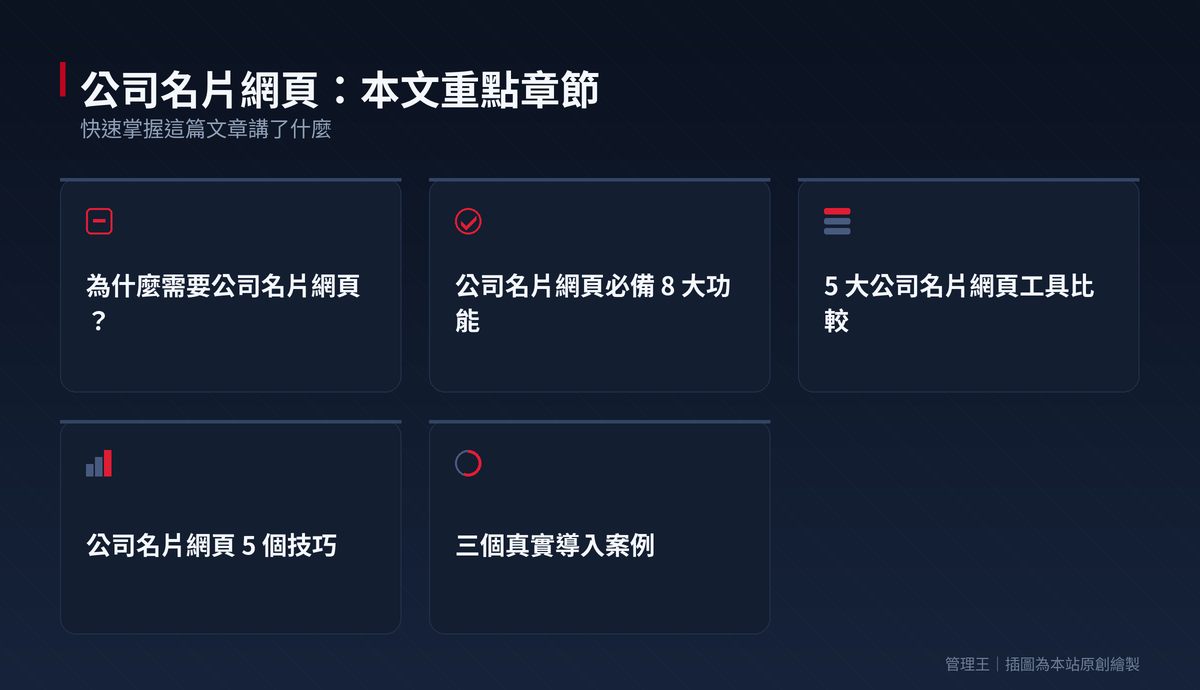 如何快速建立專業公司名片網頁？2026 台灣中小企業指南（Linktree、Carrd、Beacons、管理王比較）：本文重點章節一覽