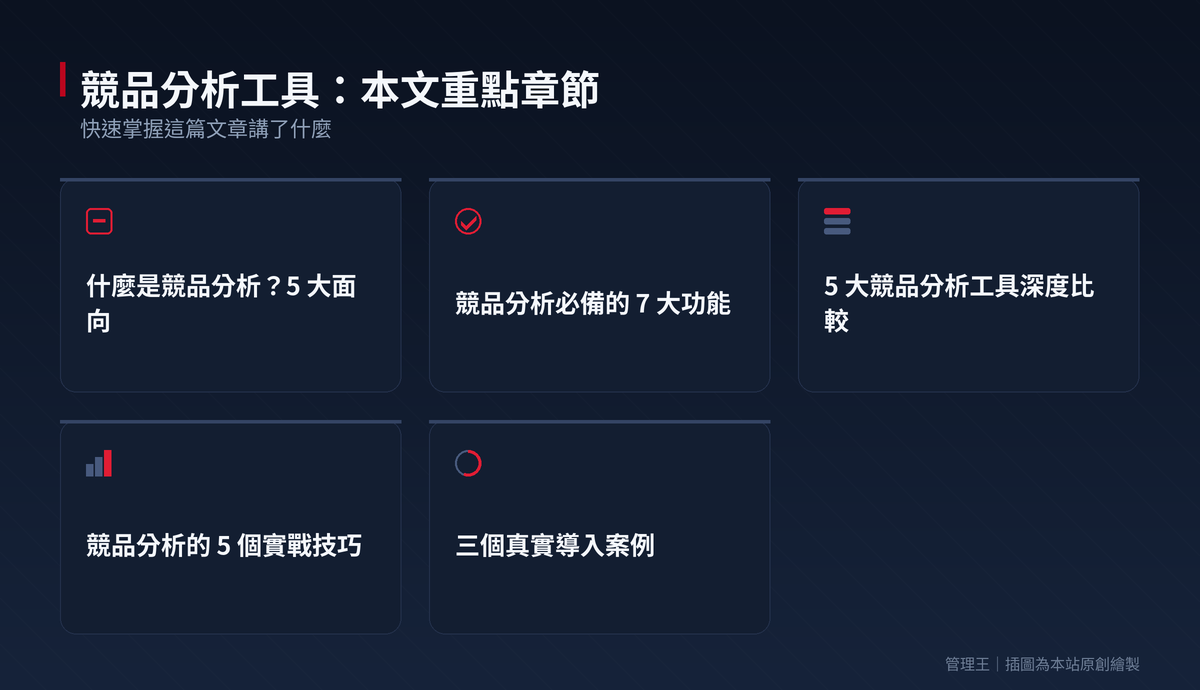 競品分析工具怎麼選？2026 台灣中小企業實戰指南(SEMrush、SimilarWeb、Ahrefs、管理王比較)：本文重點章節一覽