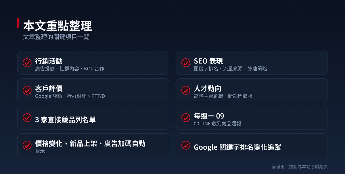 競品分析工具怎麼選？2026 台灣中小企業實戰指南(SEMrush、SimilarWeb、Ahrefs、管理王比較)：本文重點整理