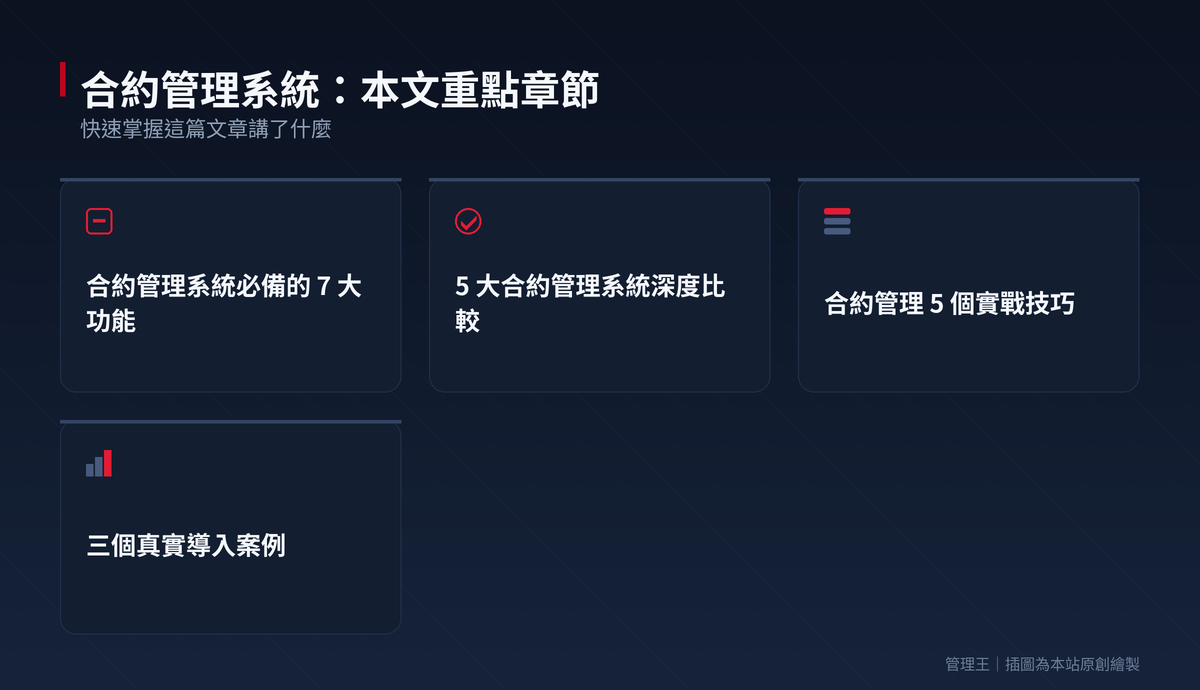 合約管理系統推薦怎麼選?2026 台灣 B2B 實戰比較(DocuSign CLM、Ironclad、PandaDoc、管理王)：本文重點章節一覽