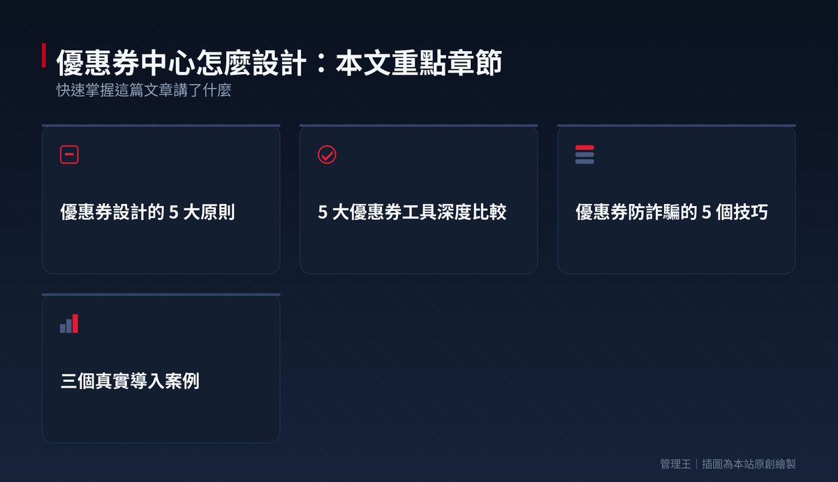 優惠券中心怎麼設計才不被濫用?2026 零售餐飲發券實戰：本文重點章節一覽