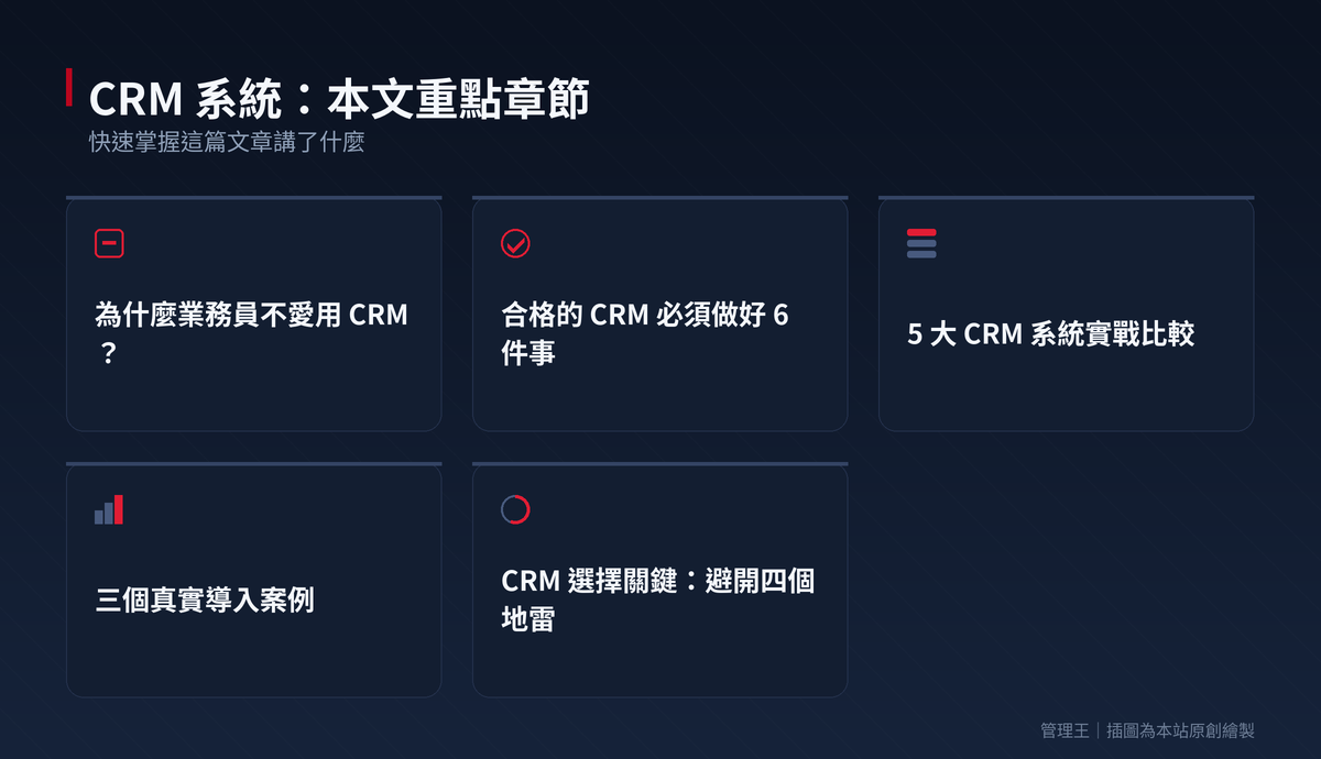 業務員為什麼不肯用 CRM?2026 台灣中小企業 CRM 挑選指南(Salesforce、HubSpot、管理王比較)：本文重點章節一覽