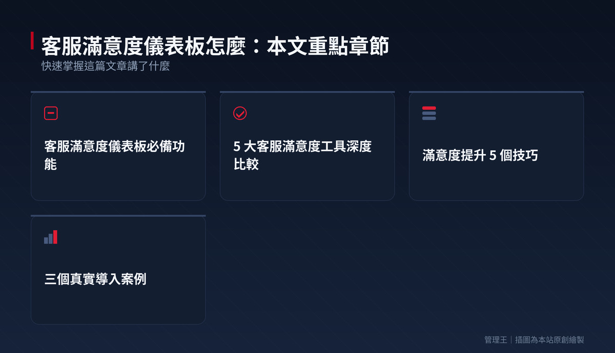 客服滿意度儀表板怎麼建？2026 台灣 CSAT / NPS 實戰全指南（Qualtrics、Delighted、AskNicely、Trustpilot、管理王比較）：本文重點章節一覽