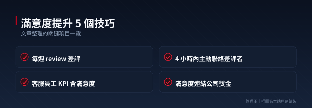 客服滿意度儀表板怎麼建？2026 台灣 CSAT / NPS 實戰全指南（Qualtrics、Delighted、AskNicely、Trustpilot、管理王比較）：本文重點整理