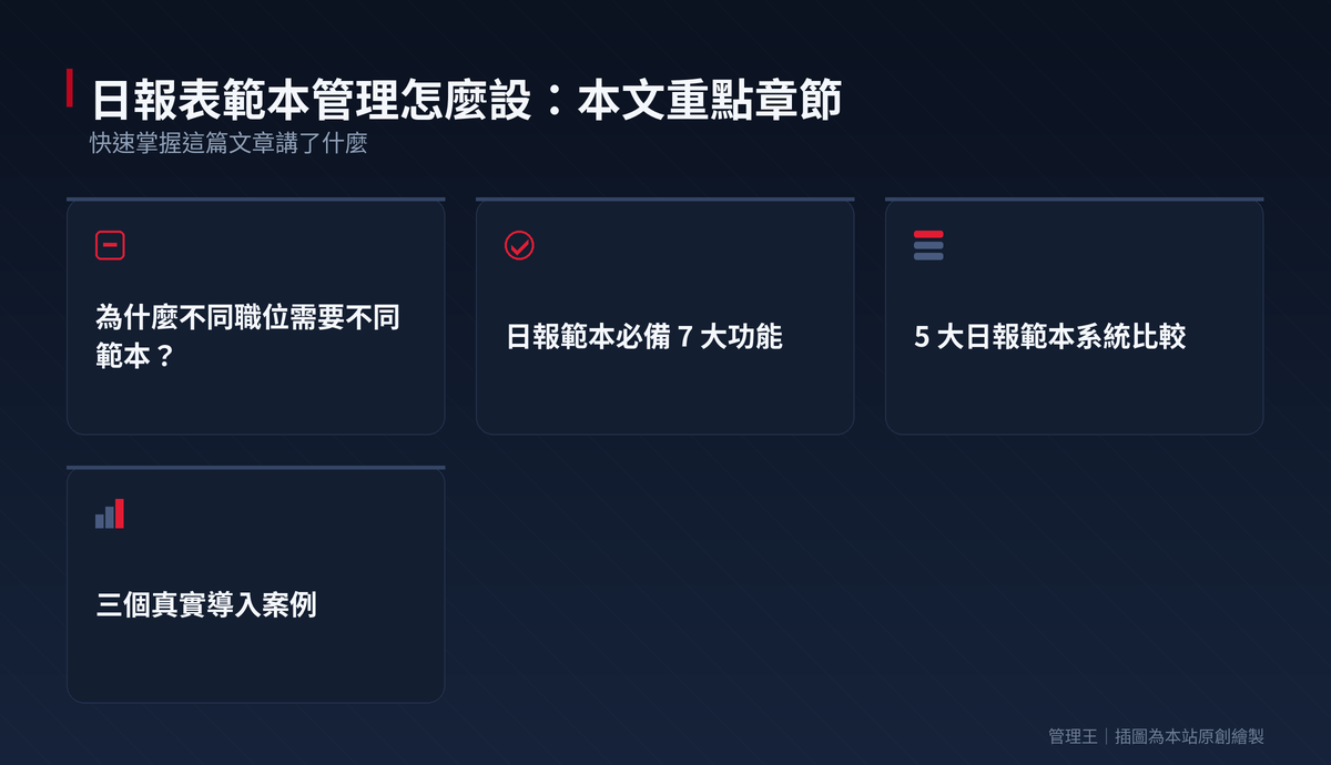 日報表範本管理這樣設計:2026 台灣企業實戰指南（Notion Template、Trainual、ClickUp、管理王比較）：本文重點章節一覽