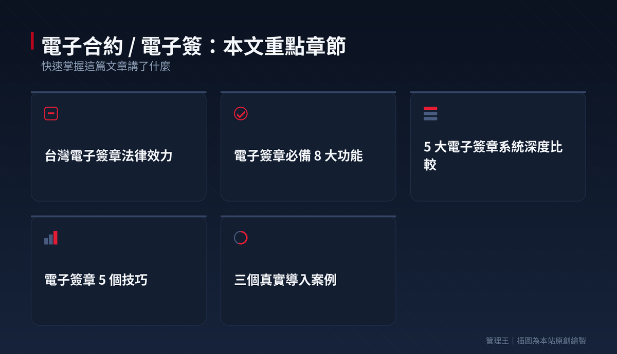 如何選擇合適的電子合約與簽章系統？2026 台灣指南（DocuSign、Adobe Sign、管理王比較）：本文重點章節一覽