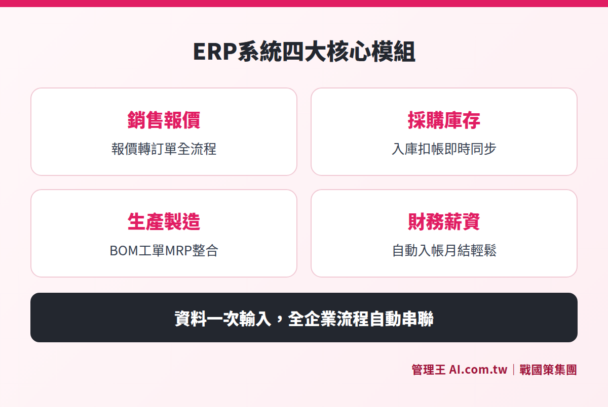 Diagrama del módulo del sistema ERP