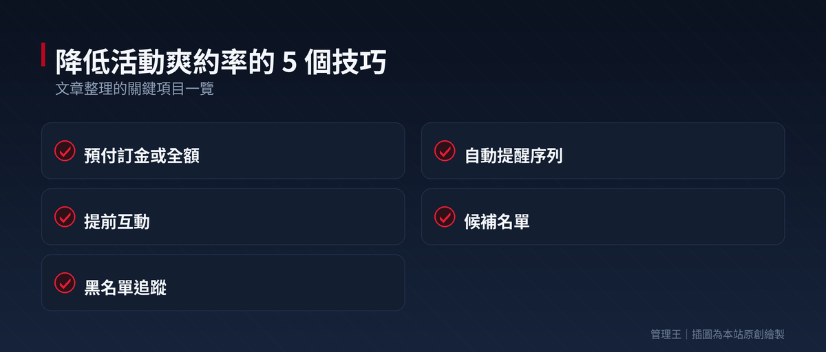 活動報名系統選擇：2026 台灣指南｜Accupass、KKTIX、管理王對比：本文重點整理