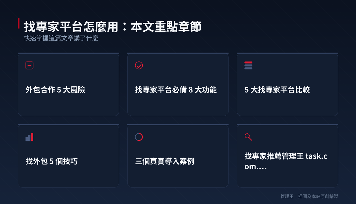 找專家平台實戰:中小企業外包怎麼找對人？Upwork、Fiverr、Toptal、PRO360、管理王比較：本文重點章節一覽