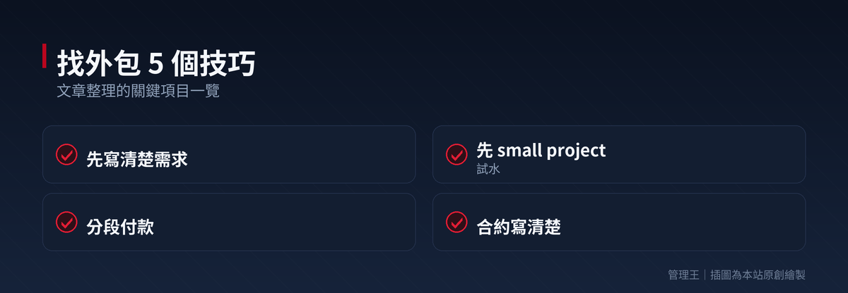 找專家平台實戰:中小企業外包怎麼找對人？Upwork、Fiverr、Toptal、PRO360、管理王比較：本文重點整理