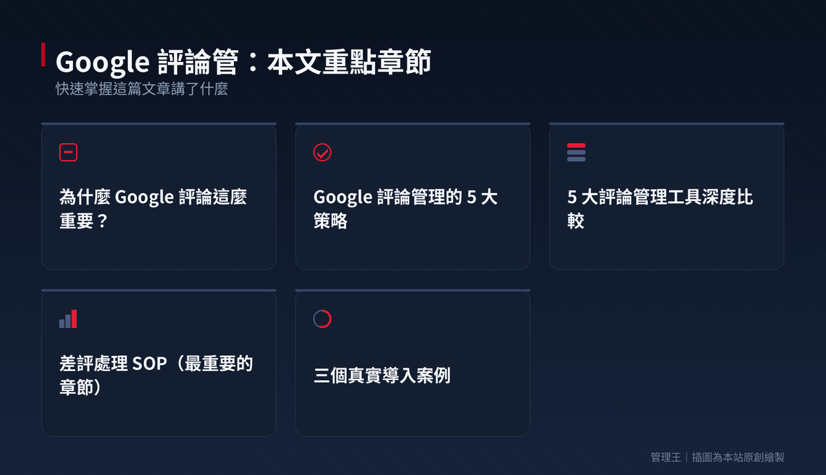 Google 評論管理實戰:本地商家救差評、衝星等的 2026 完整攻略：本文重點章節一覽