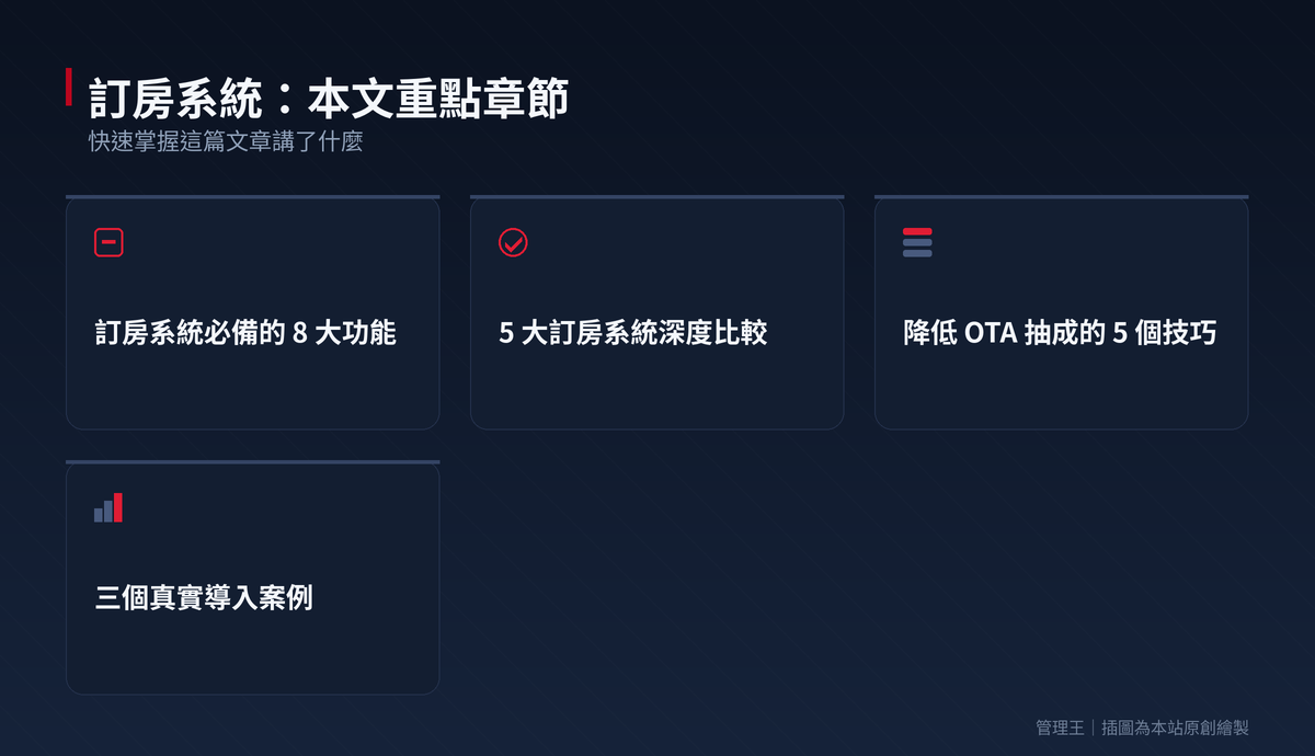 訂房系統怎麼選才不被 OTA 抽成噬利?2026 台灣旅宿實戰：本文重點章節一覽