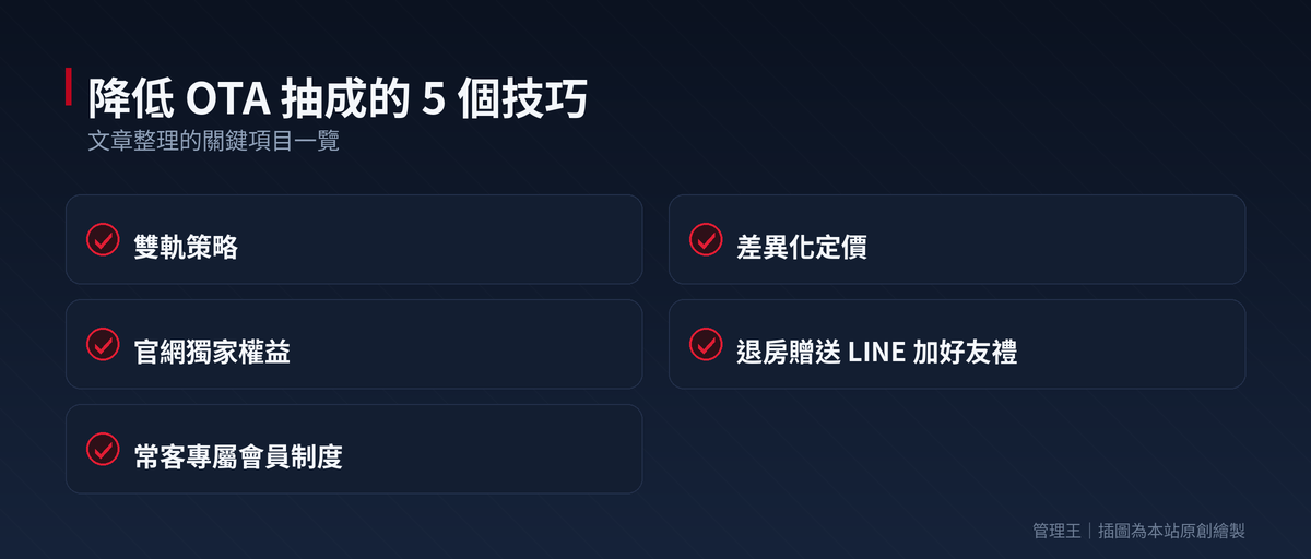 訂房系統怎麼選才不被 OTA 抽成噬利?2026 台灣旅宿實戰：本文重點整理