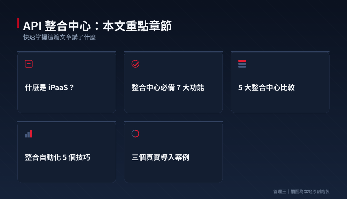 API 整合中心實戰:10 套 SaaS 互不相通、員工天天搬資料？Zapier、Make、Workato、管理王比較：本文重點章節一覽