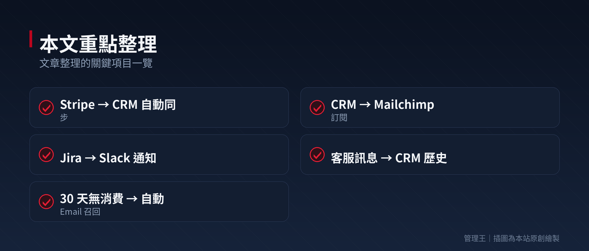 API 整合中心實戰:10 套 SaaS 互不相通、員工天天搬資料？Zapier、Make、Workato、管理王比較：本文重點整理