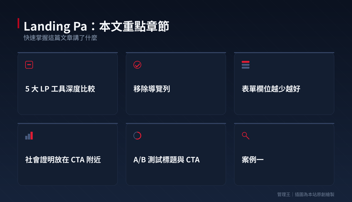 Landing Page 怎麼做才會轉換?2026 台灣行銷實戰全解析(Unbounce、Leadpages、管理王比較)：本文重點章節一覽