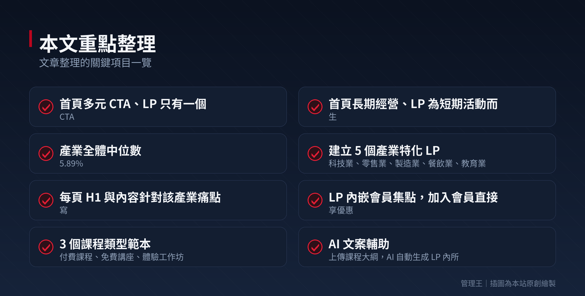 Landing Page 怎麼做才會轉換?2026 台灣行銷實戰全解析(Unbounce、Leadpages、管理王比較)：本文重點整理