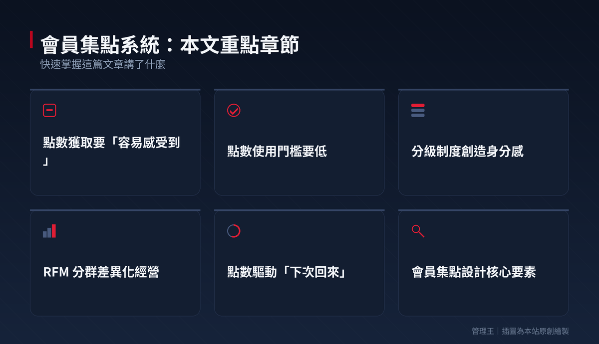 會員集點怎麼設計才會回購?2026 台灣零售餐飲實戰指南(LINE Points、CardKing、管理王比較)：本文重點章節一覽