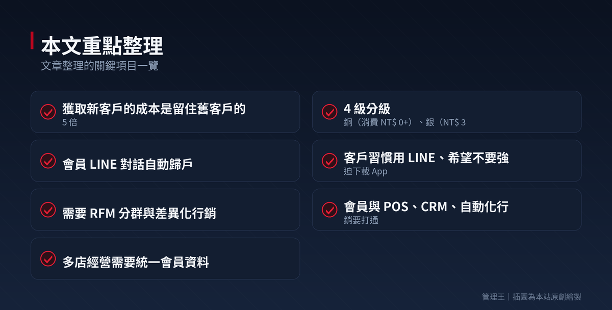 會員集點怎麼設計才會回購?2026 台灣零售餐飲實戰指南(LINE Points、CardKing、管理王比較)：本文重點整理