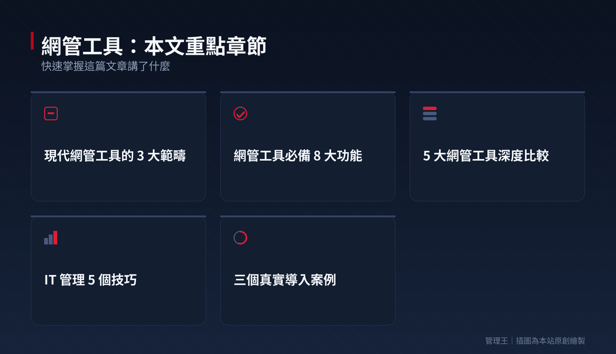 IT 別再被動救火:2026 網管工具挑選指南（PRTG、SolarWinds、Datadog、管理王比較）：本文重點章節一覽