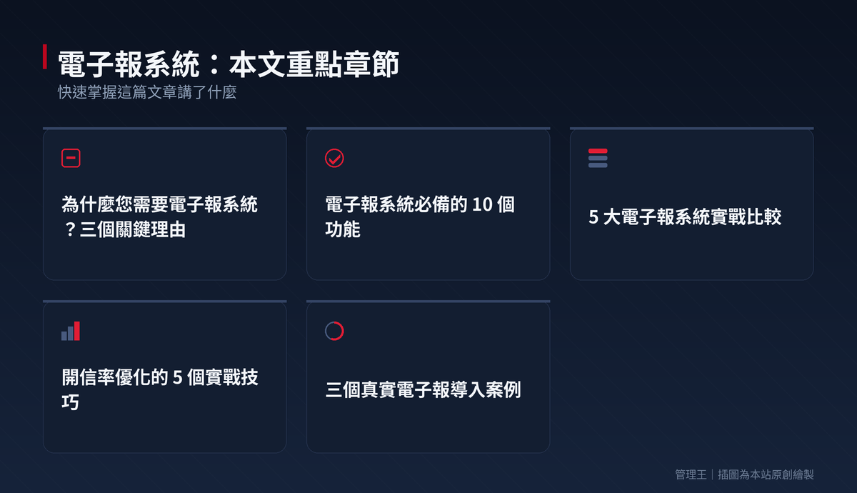電子報系統怎麼選?台灣中小企業 EDM 挑選全攻略(Mailchimp、Klaviyo、管理王實測比較)：本文重點章節一覽